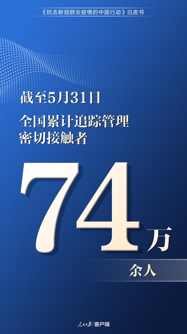 中国为抗疫究竟付出了多少？这些数字说明了一切