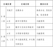 6月16日起首图每日接待读者由800人调整为2000