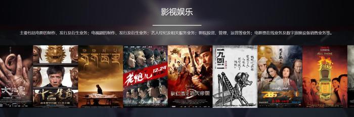 卖画、卖房、质押资产 华谊兄弟也活不下去了?