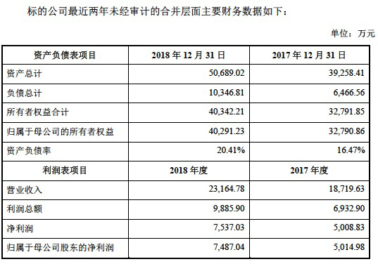 巴九灵接受上市辅导:存在高度依赖吴晓波风险 曾因花钱买粉受关注