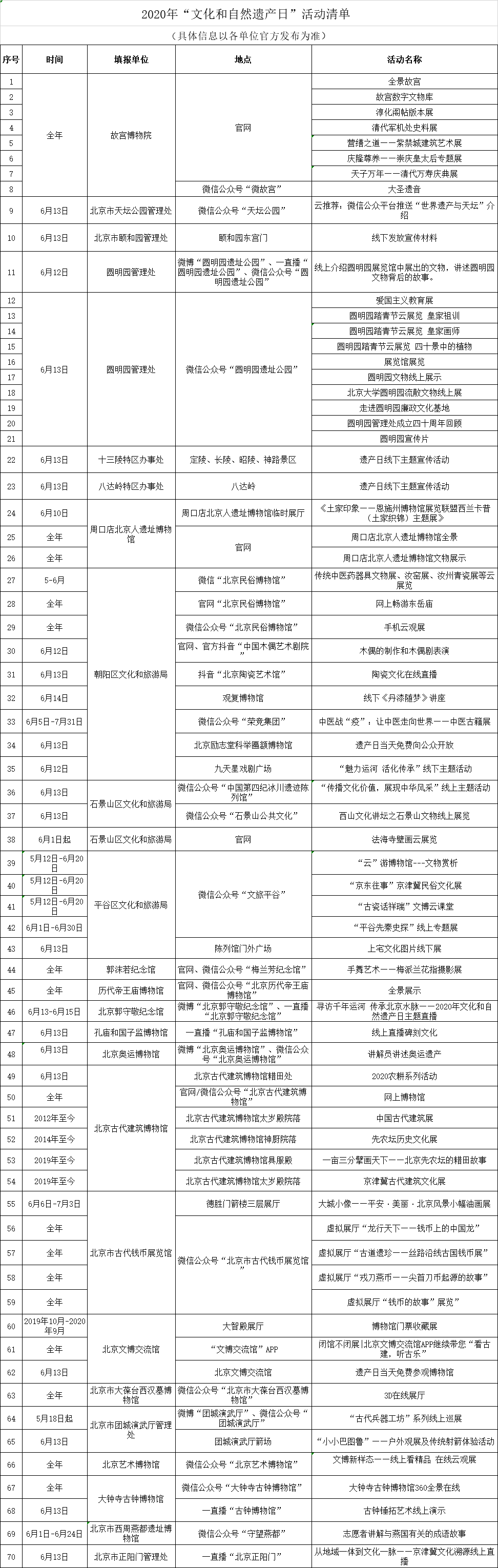 聚焦“文物赋彩全面小康” 遗产日期间北京推出系列活动