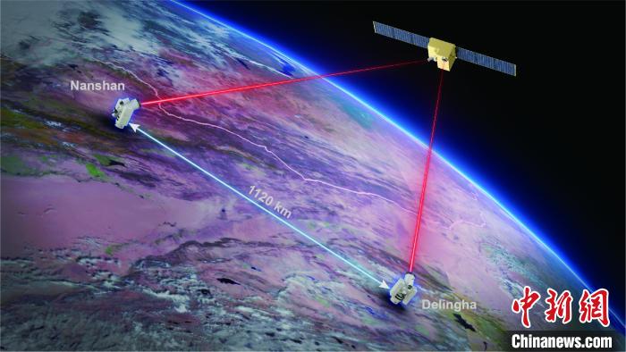 “墨子号”再获新突破：实现无中继千公里量子保密通信