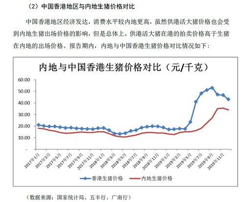 养猪胃口大 东瑞股份再战A股：募资额为何多了10多亿