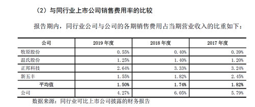 养猪胃口大 东瑞股份再战A股：募资额为何多了10多亿