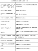 天津中医药大学：培养有责任、敢担当、有志