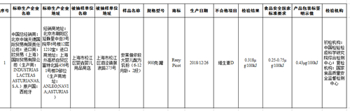 安莱俪依奶粉维生素D屡不合格 总经销商被罚没1356万元