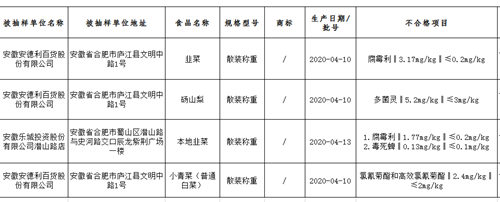 安徽安德利百货股份3批次食用农产品农残超标