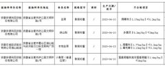 安徽安德利百货股份3批次食用农产品农残超