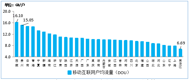 工信部：1-5月电信业务收入5741亿元 同比增长2.8%