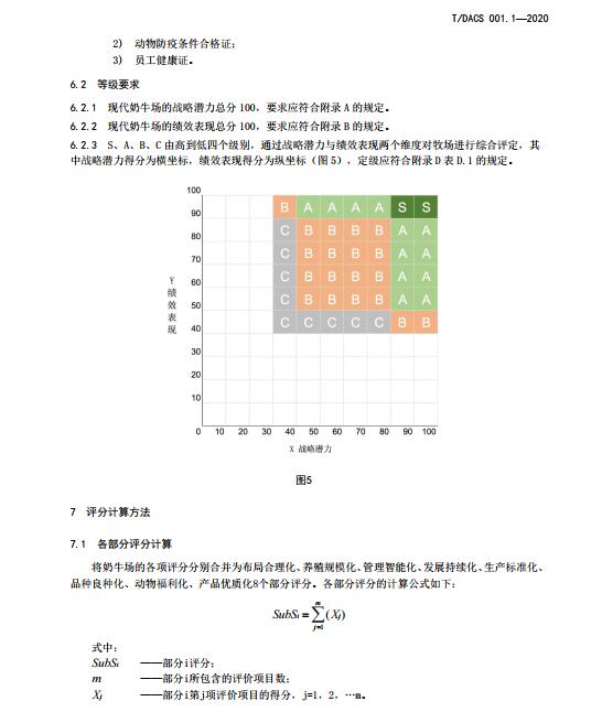 中国奶业协会发布《现代奶业评价奶牛场定级与评价》团体标准