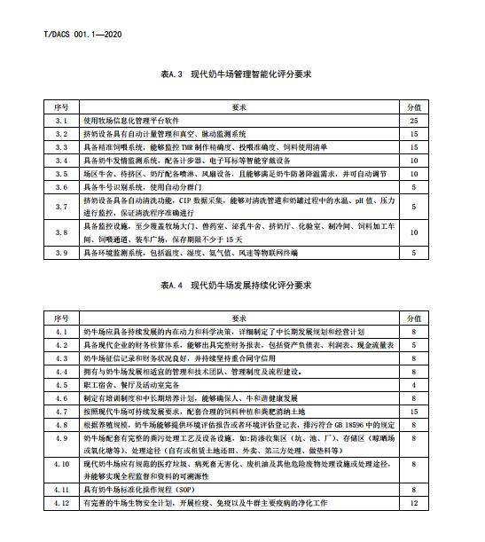中国奶业协会发布《现代奶业评价奶牛场定级与评价》团体标准