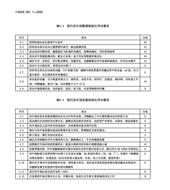 中国奶业协会发布《现代奶业评价奶牛场定级与评价》团体标准