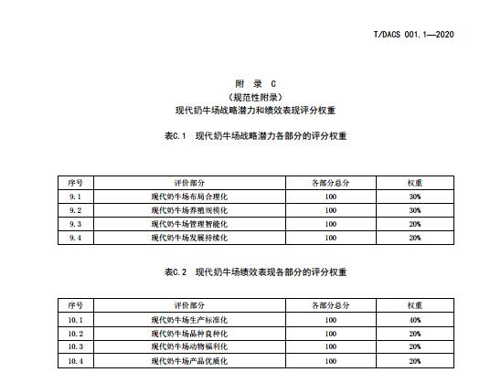 中国奶业协会发布《现代奶业评价奶牛场定级与评价》团体标准
