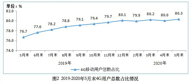 工信部：1-5月电信业务收入5741亿元大数据等新兴业务快速发展