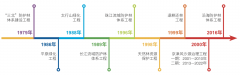 中国治沙70年为全球荒漠化治理贡献智慧