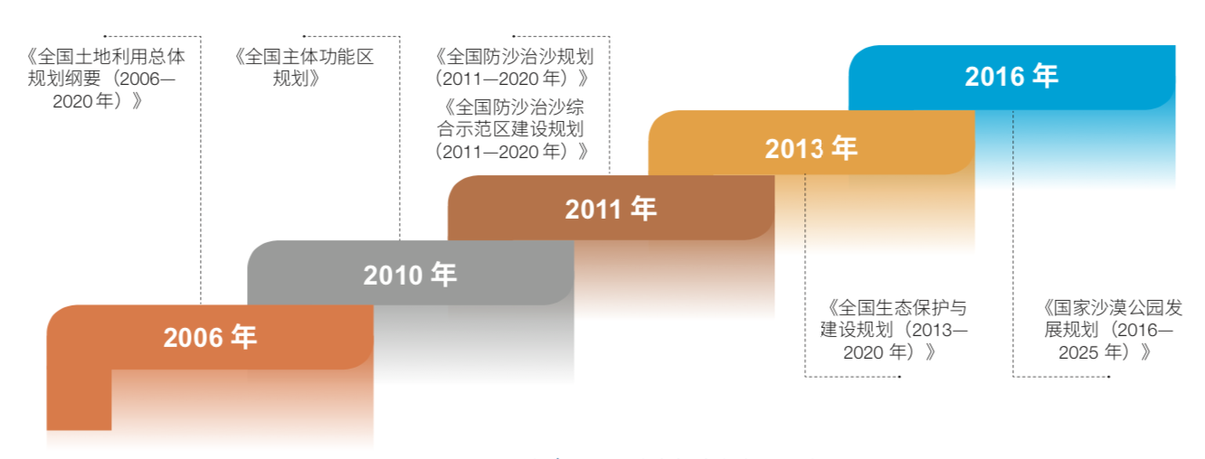 中国治沙70年为全球荒漠化治理贡献智慧