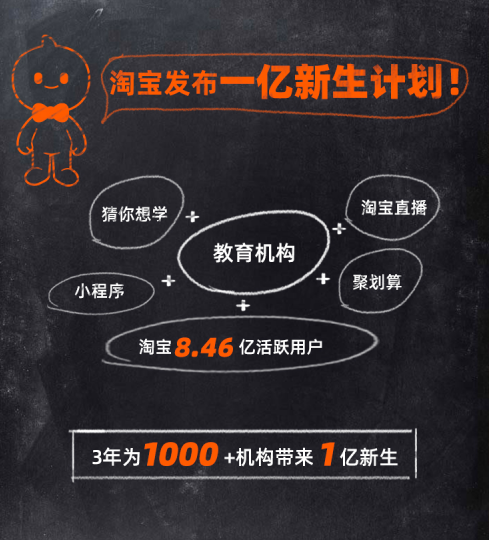 淘宝发布一亿新生计划 正式进军教育领域