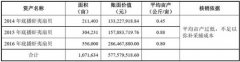 獐子岛造假术：成本腾挪造假象 北斗卫星揭