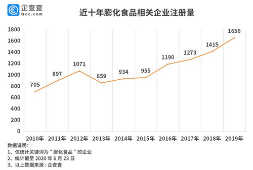 百事工厂再曝病例！2019年膨化食品业被处罚信息40多次