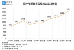 百事工厂再曝病例！2019年膨化食品业被