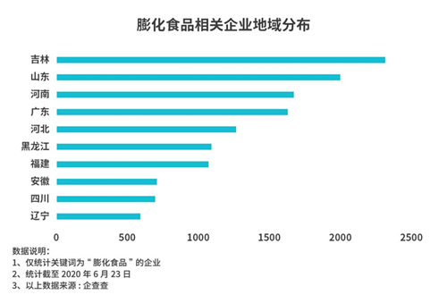 百事工厂再曝病例！2019年膨化食品业被处罚信息40多次