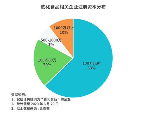 百事工厂再曝病例！2019年膨化食品业被处罚信息40多次