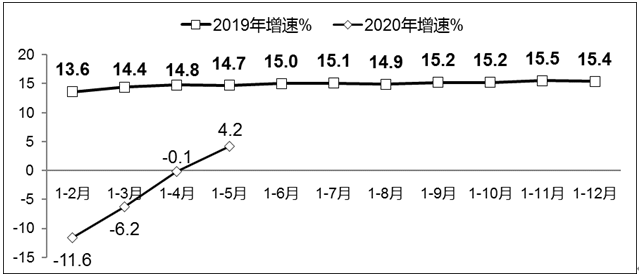 工信部：1-5月我国软件业务收入增速由负转正同比增长4.2%