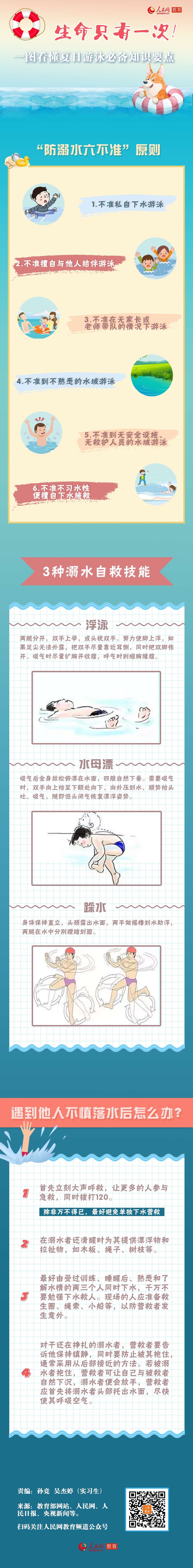 一图看懂夏日游泳必备知识要点