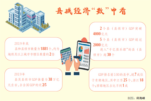 同样是县城,差别真不小