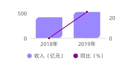 报告：2019年我国网络安全市场规模达523亿元从业人员10万人