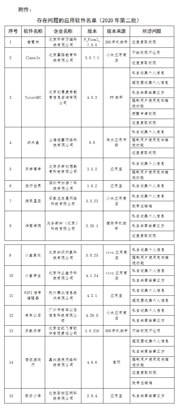 工信部通报15款侵害用户权益APP要求7月14日前整改完成