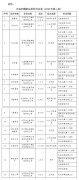 工信部通报15款侵害用户权益APP要求7月14日前整