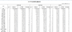 去年机场吞吐量北京居榜首 上海广州位列2、3位