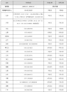 教育部公布2020年高考举报电话坚决维护