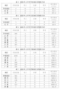 自然资源部：上半年成功预报地质灾害149