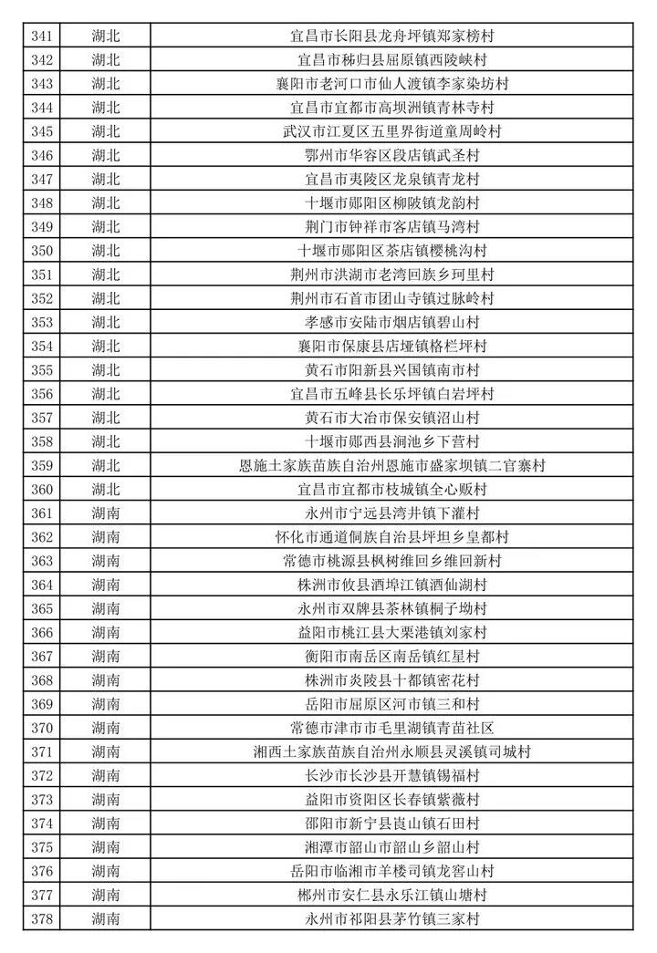 文旅部公示第二批全国乡村旅游重点村名单