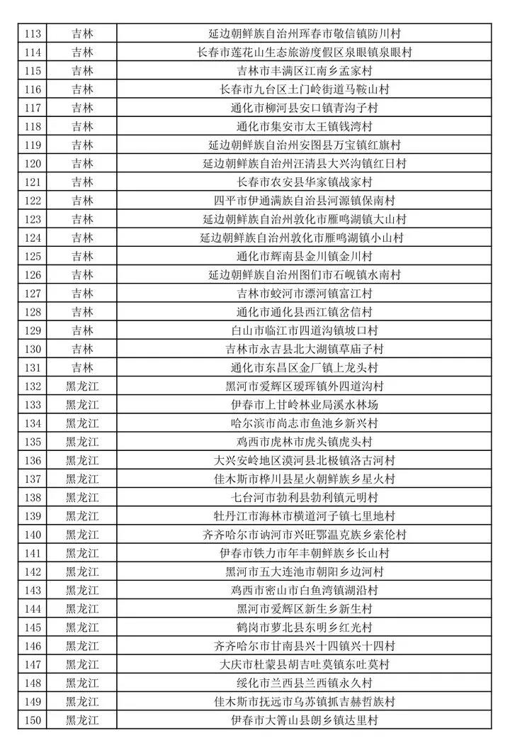 文旅部公示第二批全国乡村旅游重点村名单