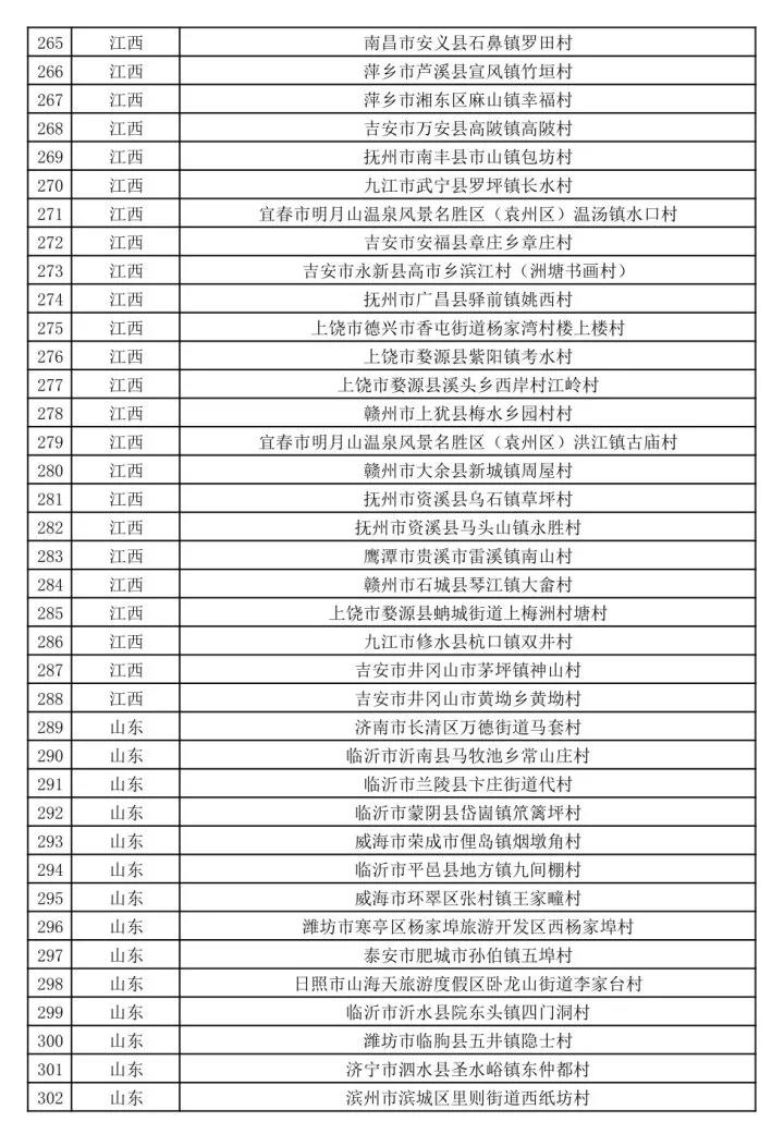 文旅部公示第二批全国乡村旅游重点村名单