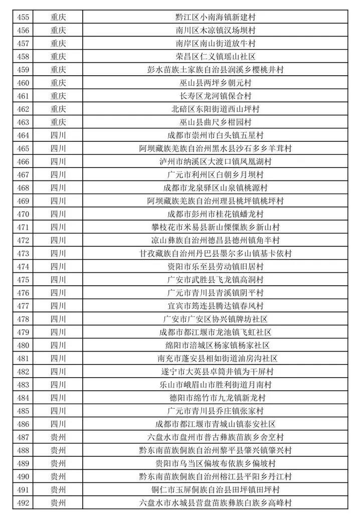 文旅部公示第二批全国乡村旅游重点村名单