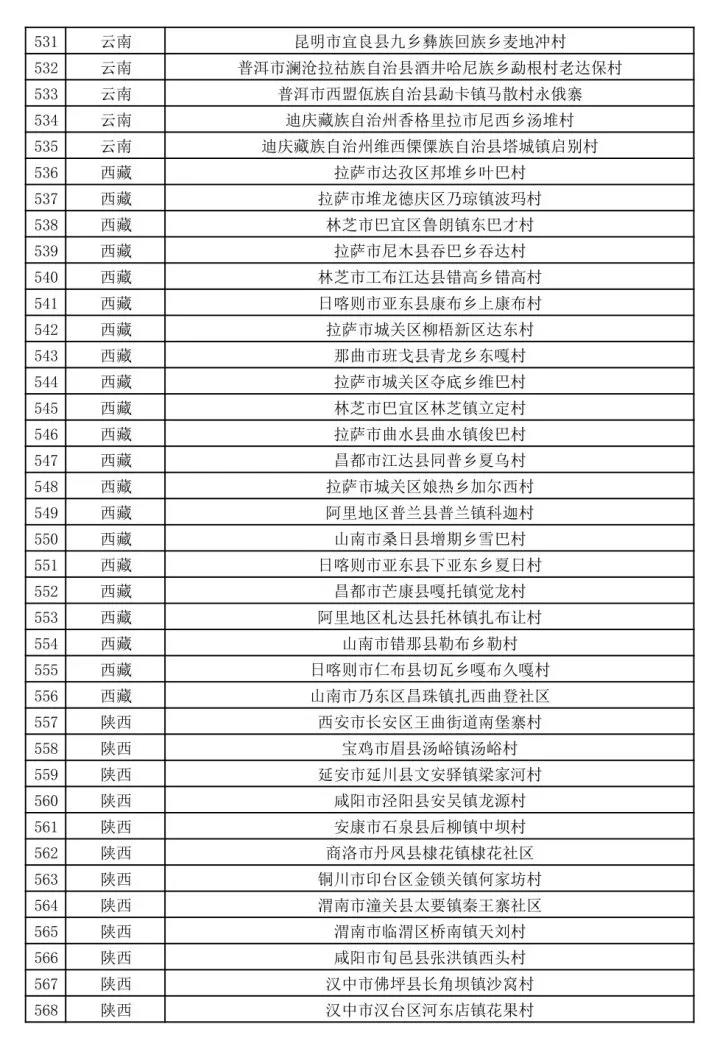 文旅部公示第二批全国乡村旅游重点村名单