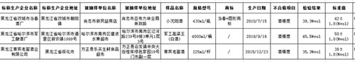 青宾老窖酒、小沈阳酒、军工高粱王酒精度不合格