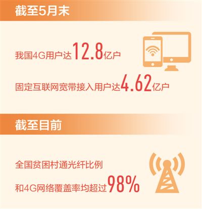 网络高速路发展强支撑(新数据新看点)