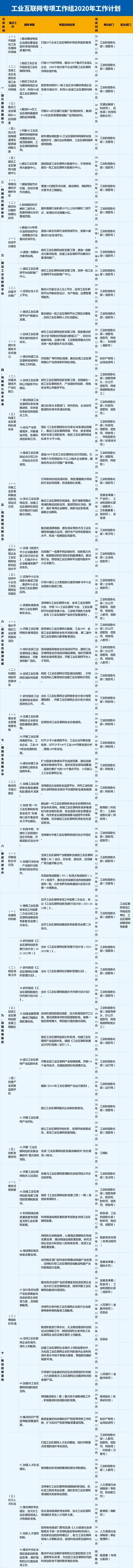 工信部：今年计划推动百家龙头企业升级工业互联网内网