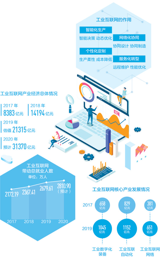 工业互联网发展新引擎(一线调查·互联网新观察⑥)