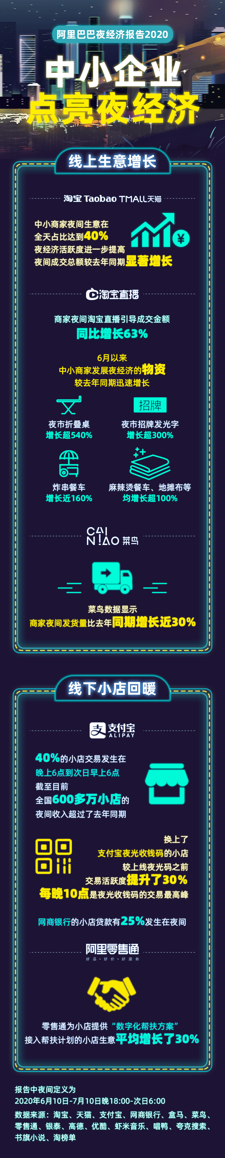 两项数据排名第一！上海夜经济更“亮”了