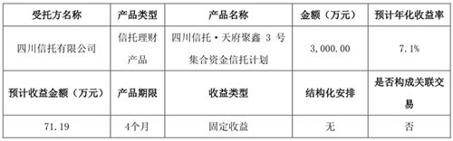 迎驾贡酒：已收回天府聚鑫3号信托理财产品本息