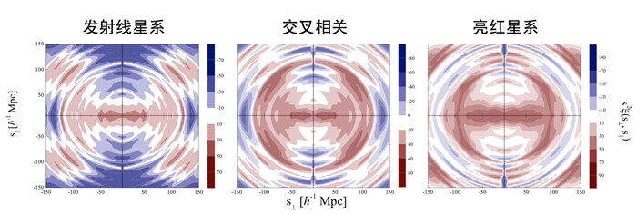 依托星系巡天 天文学家发现迄今最强暗能量观测证据