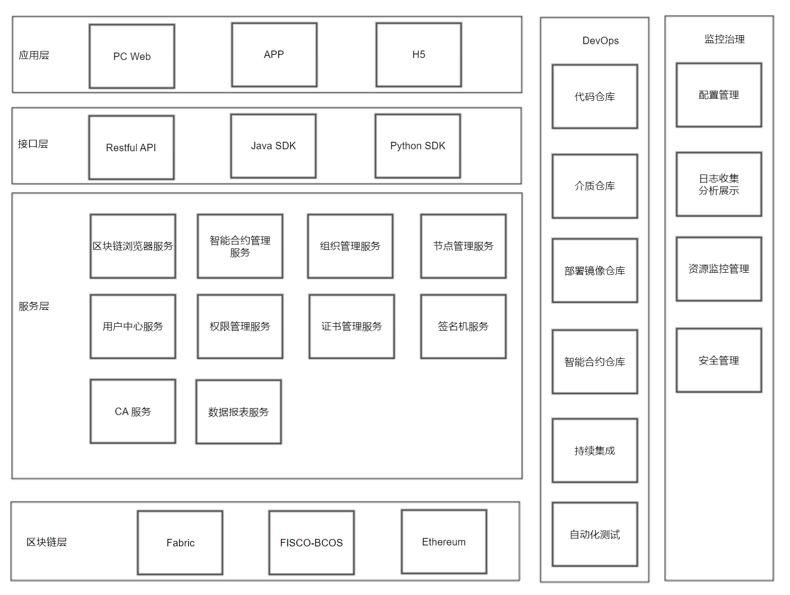 区块链技术在供应链金融领域的应用研究