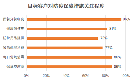 报告：九成游客期待跨省游 精致小团更受青睐