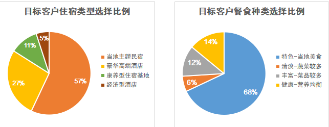 报告：九成游客期待跨省游 精致小团更受青睐